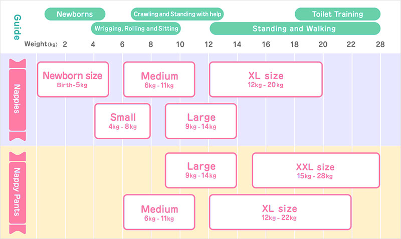 Nappy Chart